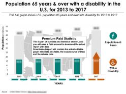 Population 65 years over with a disability in the us for 2013-2017