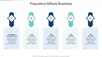 Population Affects Business In Powerpoint And Google Slides Cpb