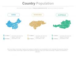 Population chart for china australia honduras powerpoint slides