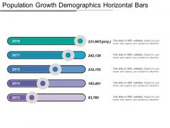 Population growth demographics horizontal bars