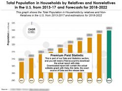 Population in households by relatives and nonrelatives in us from the years 2013-2022