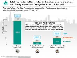 Population In Households By Relatives And Nonrelatives With Family Household Categories In The US For 2017