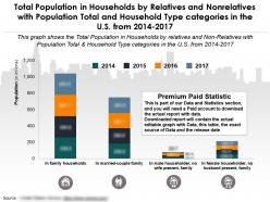 Population in households by relatives and nonrelatives with population total and household type us 2014-2017