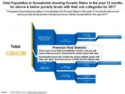 Population in households showing poverty status past 12 months above and below poverty levels sub categories 2017