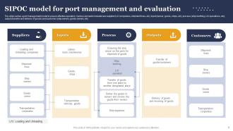 Port Management Powerpoint Ppt Template Bundles