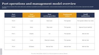 Port Operations And Management Model Overview