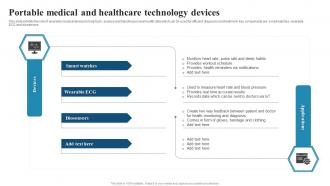 Portable Medical And Healthcare Technology Devices