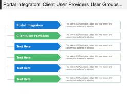 Portal integrators client user providers user groups monitoring process