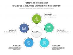Porter 5 forces diagram for accrual accounting example income statement infographic template
