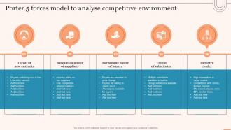 Porter 5 Forces Model To Analyse Competitive Environment Evaluating Global Market