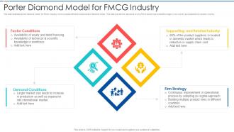 Porter Diamond Model For FMCG Industry