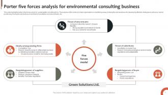 Porter Five Forces Analysis For Consulting Industry Powerpoint Ppt Template Bundles Visual Captivating