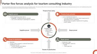Porter Five Forces Analysis For Consulting Industry Powerpoint Ppt Template Bundles Appealing Captivating
