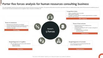 Porter Five Forces Analysis For Consulting Industry Powerpoint Ppt Template Bundles Professionally Captivating