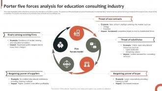 Porter Five Forces Analysis For Education Consulting Industry