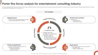 Porter Five Forces Analysis For Entertainment Consulting Industry