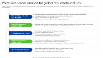 Porter Five Forces Analysis For Global Real Estate Industry Global Real Estate Industry Outlook IR SS