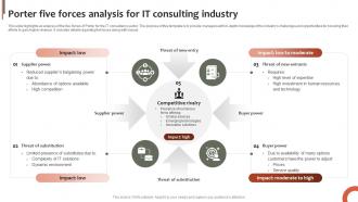 Porter Five Forces Analysis For IT Consulting Industry