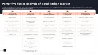 Porter Five Forces Analysis Of Cloud Kitchen Market Global Cloud Kitchen Platform Market Analysis