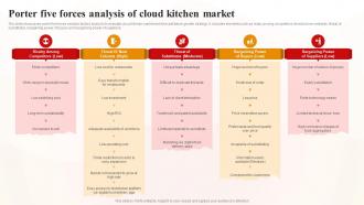 Porter Five Forces Analysis Of Cloud Kitchen Market World Cloud Kitchen Industry Analysis