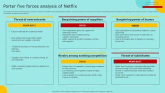 Porter Five Forces Analysis Of Netflix Marketing Strategy For Promoting Video Content Strategy SS V