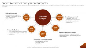 Porter Five Forces Analysis On Starbucks Luxury Coffee Brand Company Profile CP SS V