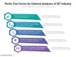 Porter five forces for external analyses of iot industry
