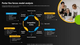 Porter Five Forces Model Analysis Environmental Scanning For Effective