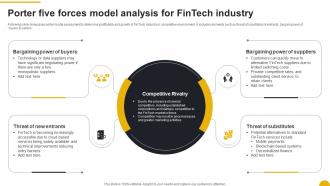 Porter Five Forces Model Analysis For Fintech Industry FIO SS