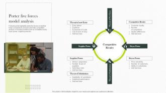 Porter Five Forces Model Analysis Implementing Strategies For Business