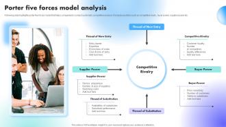 Porter Five Forces Model Analysis Understanding Factors Affecting