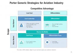 Porter Generic Strategic Framework Product Analysis Leadership Source
