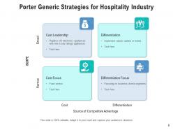 Porter Generic Strategic Framework Product Analysis Leadership Source