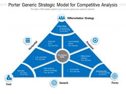 Porter generic strategic model for competitive analysis
