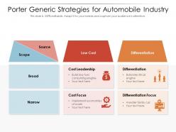 Porter Generic Strategies For Automobile Industry