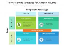 Porter generic strategies for aviation industry