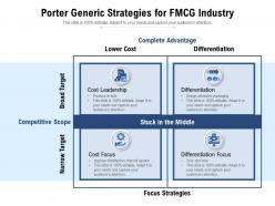 Porter generic strategies for fmcg industry