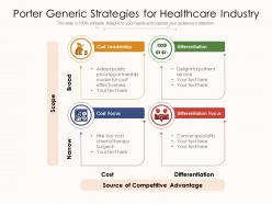Porter generic strategies for healthcare industry