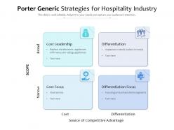 Porter generic strategies for hospitality industry