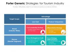 Porter generic strategies for tourism industry