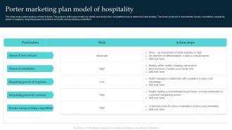 Porter Marketing Plan Model Of Hospitality