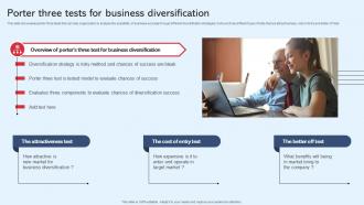 Porter Three Tests For Business Diversification In Business To Expand Strategy SS V