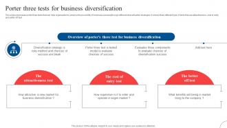 Porter Three Tests For Business Strategic Diversification To Reduce Strategy SS V