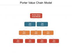 Porter value chain model ppt powerpoint presentation slides file formats cpb
