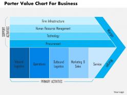 Porter value chart for business flat powerpoint design