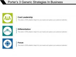 Porters 3 generic strategies in business