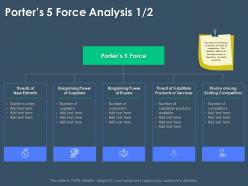 Porters 5 Force Analysis M3392 Ppt Powerpoint Presentation Styles Graphics Tutorials