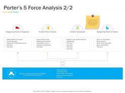Porters 5 force analysis performance ppt powerpoint presentation ideas icon