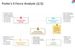 Porters 5 Force Analysis Threats Ppt Powerpoint Presentation File Graphics