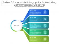 Porters 5 force model for marketing communications objectives infographic template